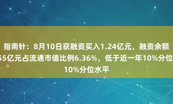 指南针：8月10日获融资买入1.24亿元，融资余额32.55亿元占流通市值比例6.36%，低于近一年10%分位水平